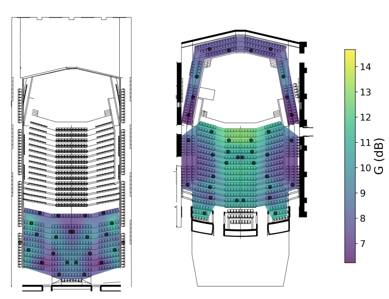 Mapping of the G value in space.
