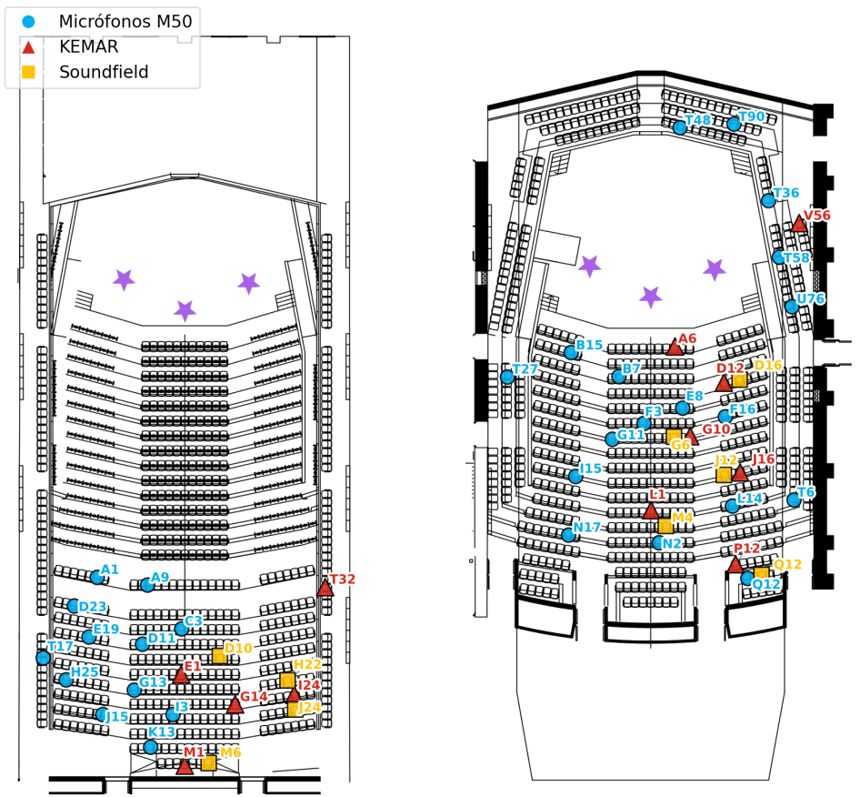 Source and microphone positions (separated according to microphone type)