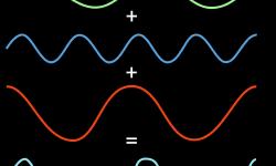 Featured image of post Comparación de diferentes transformaciones tiempo-frecuencia