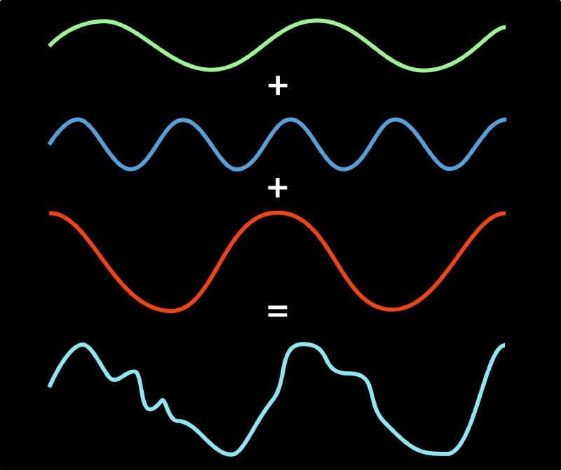 Featured image of post Comparative analysis of time-frequency transformations