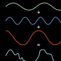 Comparative analysis of time-frequency transformations