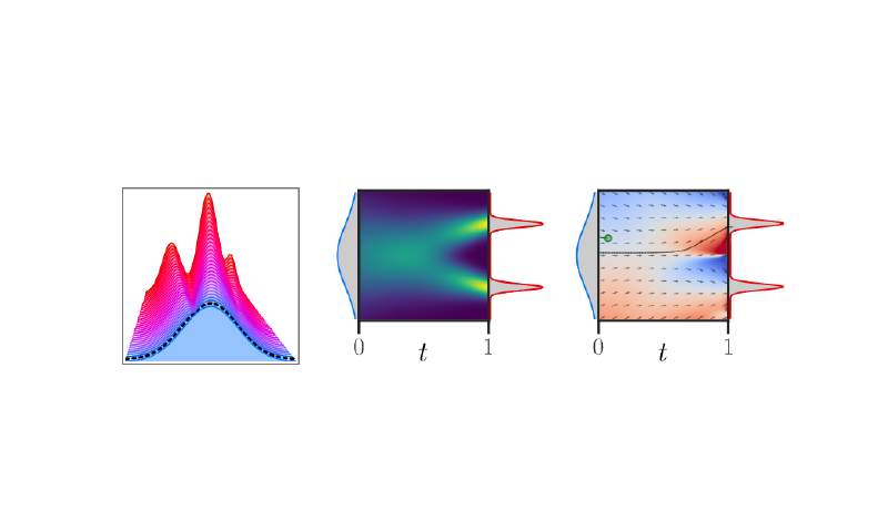 Featured image of post Generative AI, Flow Matching and TTS