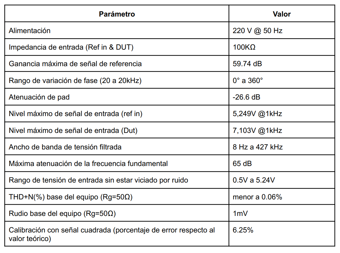 Technical specifications for the device
